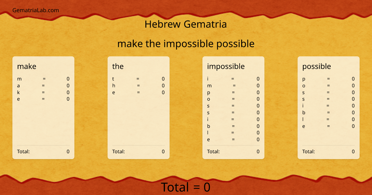 make the impossible possible in hebrew Gematria